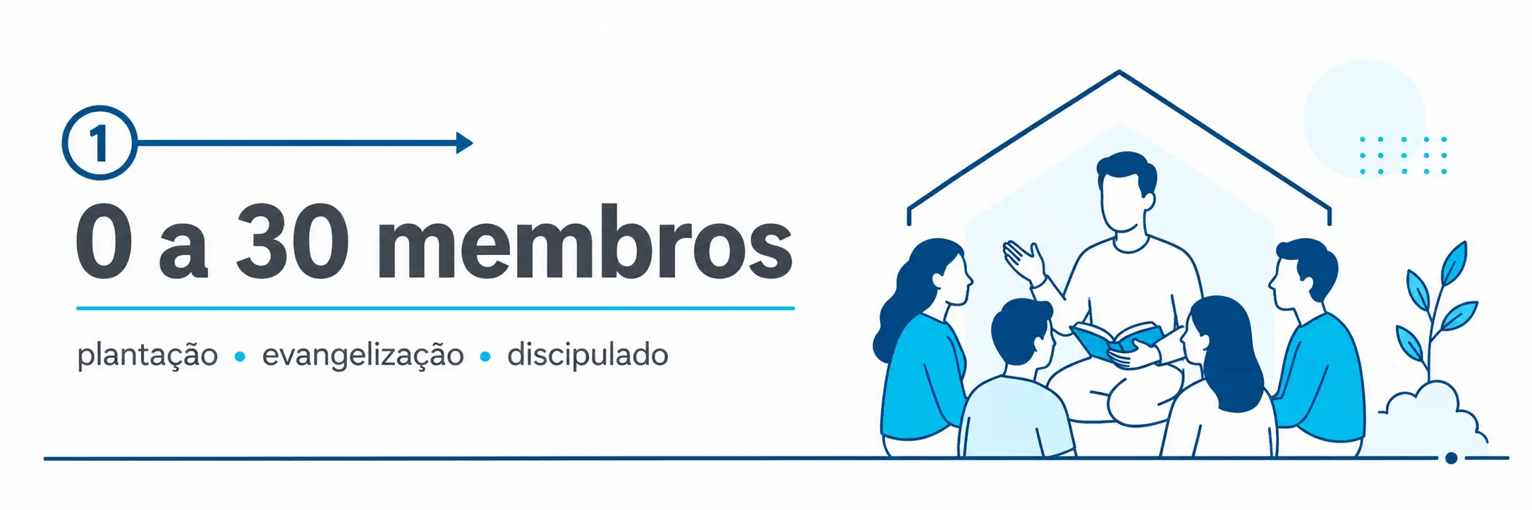 Igreja de 0 a 30 membros