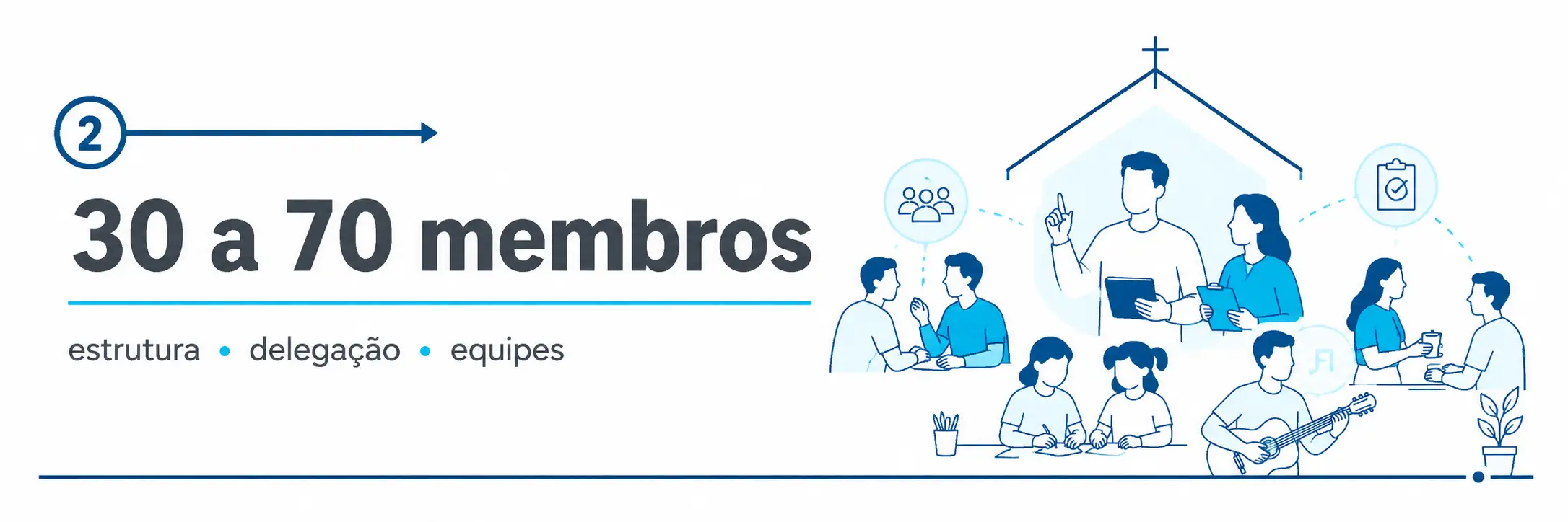 Igreja de 30 a 70 membros