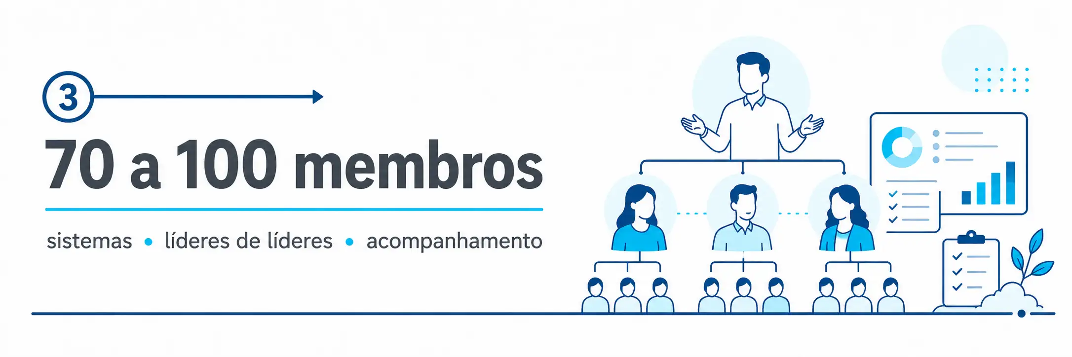 Igreja de 70 a 100 membros